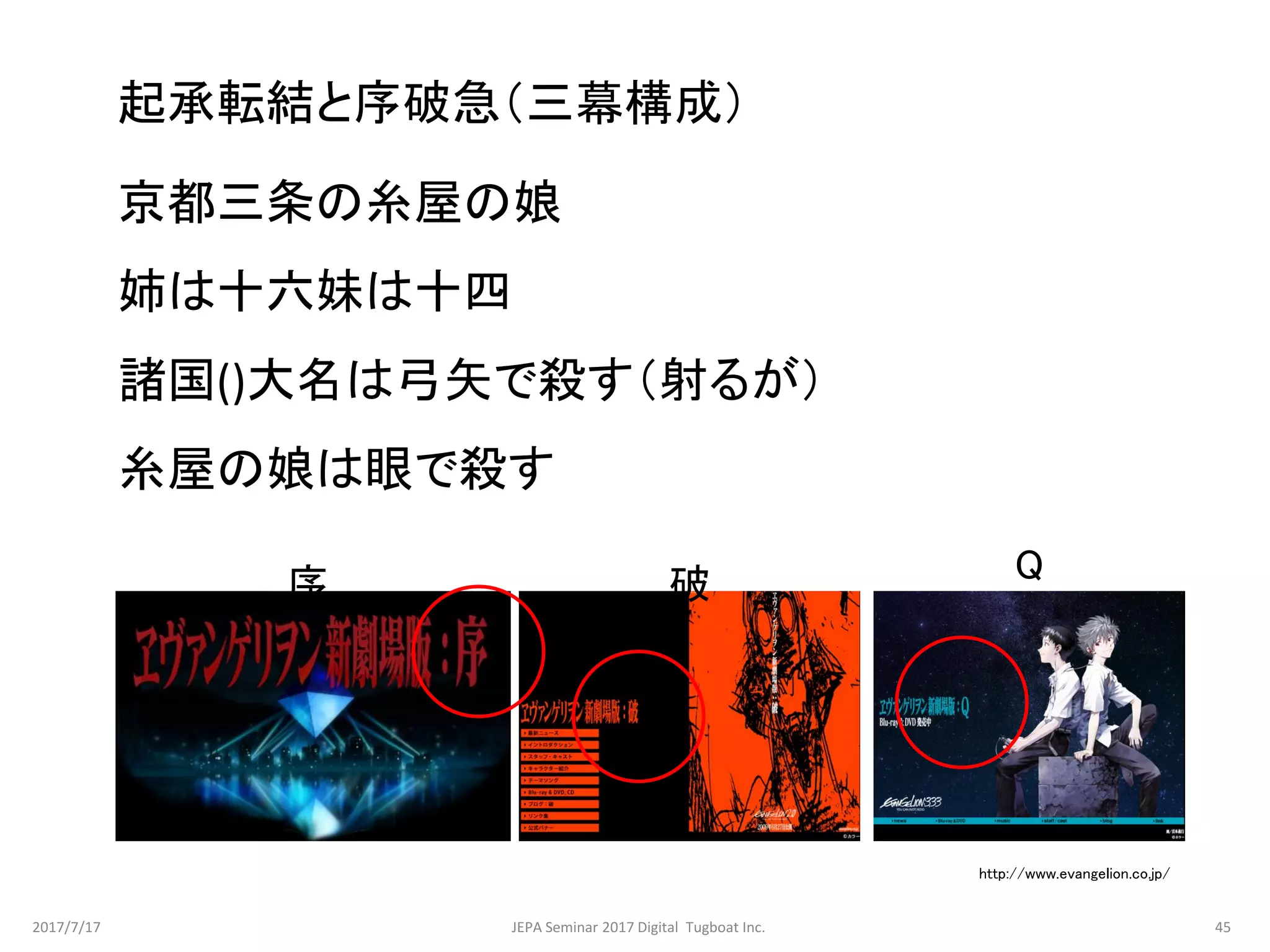 京都三条の糸屋の娘
姉は十六妹は十四
諸国()大名は弓矢で殺す（射るが）
糸屋の娘は眼で殺す
起承転結と序破急（三幕構成）
http://www.evangelion.co.jp/
序 破 Q
2017/7/17 45JEPA Seminar 2017 Digital Tugboat Inc.
 