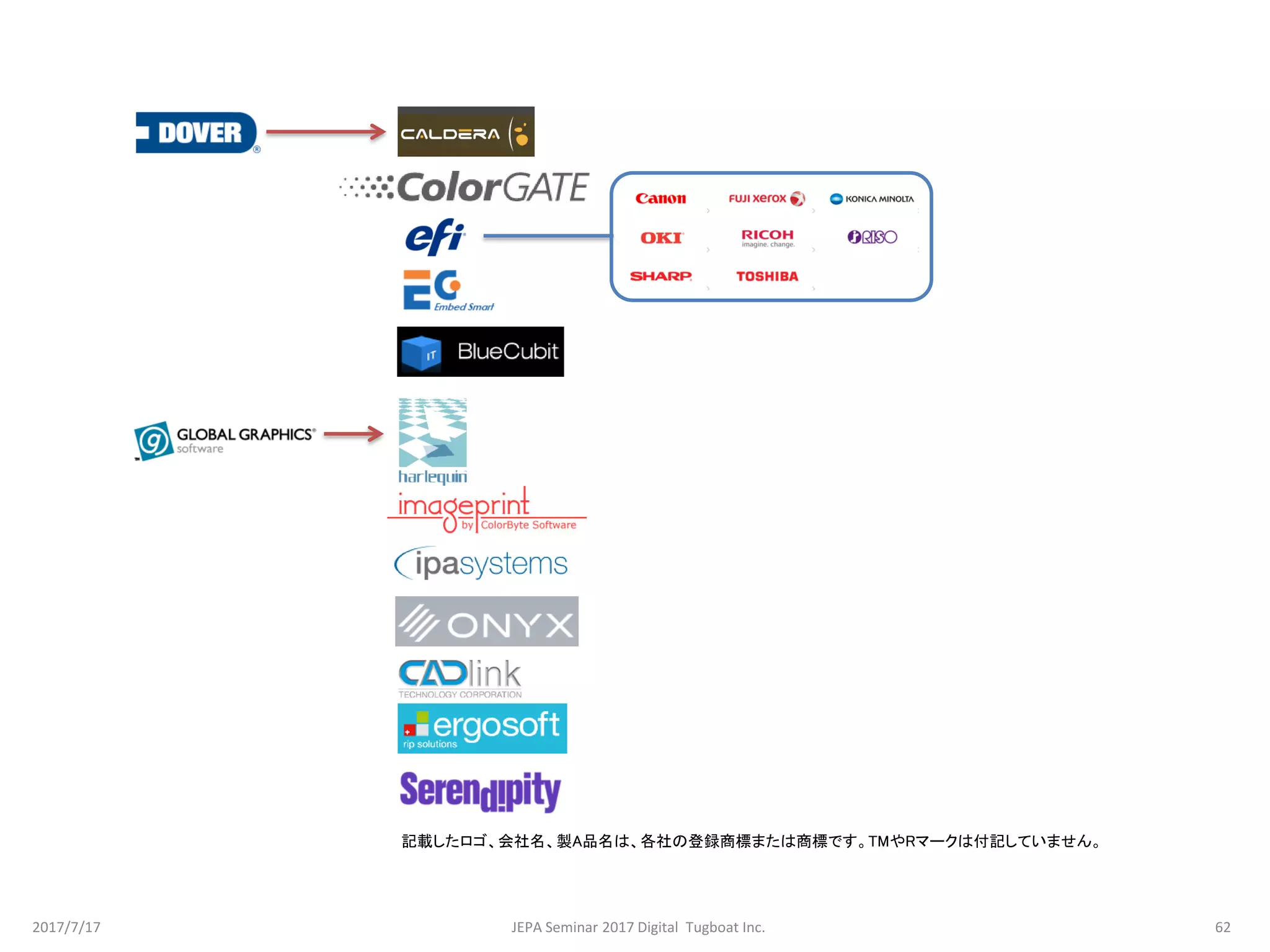 記載したロゴ、会社名、製A品名は、各社の登録商標または商標です。TMやRマークは付記していません。
2017/7/17 62JEPA Seminar 2017 Digital Tugboat Inc.
 