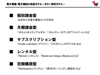 電子書籍・電子雑誌の収益モデル―その1:有料モデル―
■ 月額課金型
■ 個別課金型
■ サブスクリプション型
■ レンタル型
■ 定期購読型
「めちゃコミック」（アムタス） 「コミックシーモア」（NTTソルマーレ）など
「kindle unlimited」（アマゾン） 「dマガジン」（NTTドコモ）など
「Renta!」（パピレス） 「BookLive! 2days」（BookLive）など
「Newsstand」（アップル） 「週刊Dモーニング」（講談社）など
ほぼ全ての電子書籍ストアが対応
 