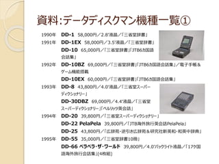 JEPA30周年：私の電子辞書 【映像あり】 | PPT パナソニック 電子