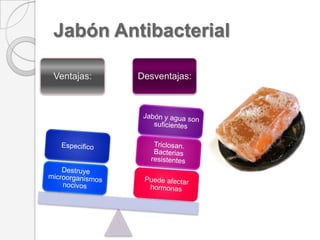 SaponificaciónJabónGlicerol