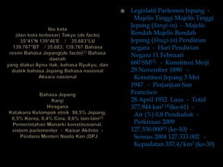 Ibukota(dankotaterbesar) Tokyo (de facto)35°41′N 139°46′E﻿ / ﻿35.683°LU 139.767°BT﻿ / 35.683; 139.767BahasaresmiBahasaJepang(de facto)[1]Bahasadaerahyang diakuiAynuitak, bahasa Ryukyu, dandialekbahasaJepangBahasanasionalAksaranasionalBahasaJepangKanjiHiraganaKatakana Kelompoketnik  98,5% Jepang, 0,5% Korea, 0,4% Cina, 0,6% lain-lain[2]PemerintahanMonarkikonstitusional, sistemparlementer  -  Kaisar Akihito  -  PerdanaMenteri Naoto Kan (DPJLegislatifParlemenJepang  -  MajelisTinggiMajelisTinggiJepang (Sangi-in)  -  MajelisRendahMajelisRendahJepang (Shugi-in) Pendiriannegara  -  HariPendirian Negara 11 Februari 660 SM[3]   -  Konstitusi Meiji 29 November 1890   -  KonstitusiJepang 3 Mei 1947   -  Perjanjian San Francisco 28 April 1952  Luas  -  Total 377,944 km2 [4](ke-61)  -  Air (%) 0,8 Penduduk  -  Perkiraan 2009 127.530.000[5] (ke-10)  -  Sensus 2004 127.333.002   -  Kepadatan 337,4/km2 (ke-30)