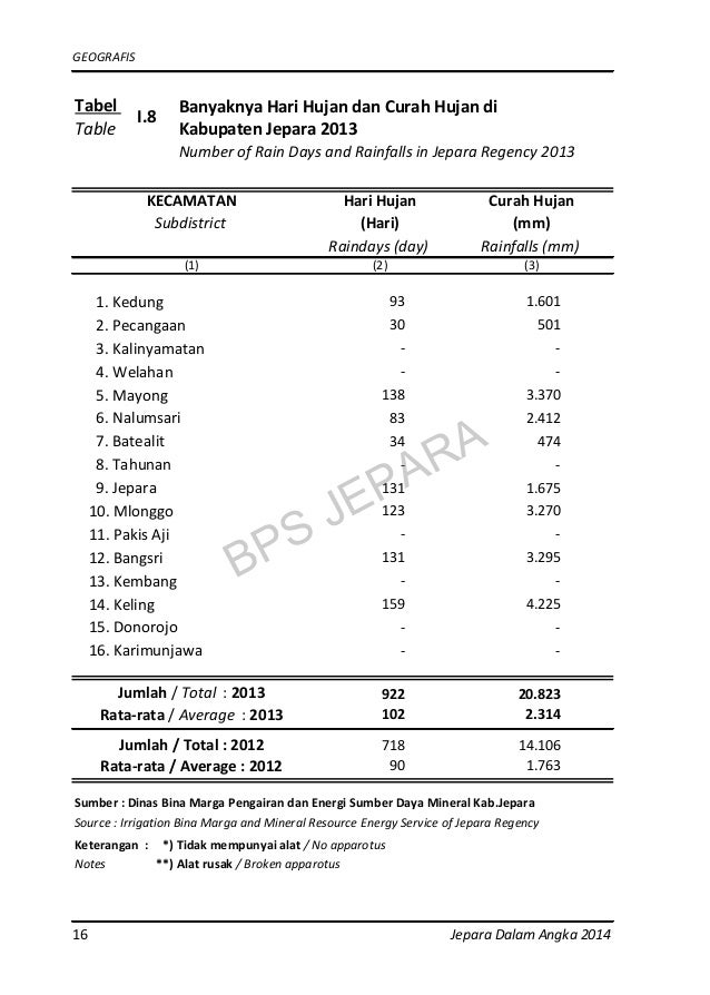 Jepara Dalam Angka 2014