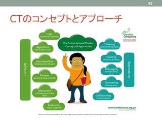 CTのコンセプトとアプローチ
42
 