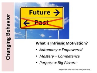 ChangingBehavior
What is Intrinsic Motivation?
• Autonomy = Empowered
• Mastery = Competence
• Purpose = Big Picture
Adapted from Daniel Pink’s Best Selling Book “Drive”.
 