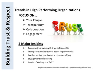 BuildingTrust&Respect Trends in High Performing Organizations
FOCUS ON…
➢ Your People
➢ Transparency
➢ Collaboration
➢ Engagement
5 Major Insights
1. Economy improving with trust in leadership
2. Transparency from leaders about improvements
3. Involvement of employees in company affairs
4. Engagement skyrocketing
5. Leaders “Walking the Talk”
Adapted from Interaction Associates and the Human Capital Institute (HCI) Research Study
 
