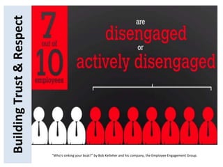 BuildingTrust&Respect
"Who's sinking your boat?" by Bob Kelleher and his company, the Employee Engagement Group.
 