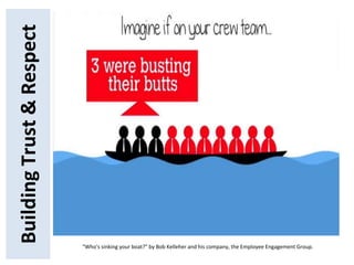 BuildingTrust&Respect
"Who's sinking your boat?" by Bob Kelleher and his company, the Employee Engagement Group.
 
