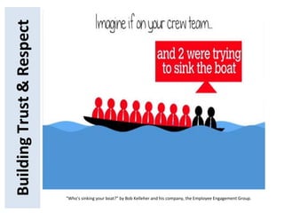 BuildingTrust&Respect
"Who's sinking your boat?" by Bob Kelleher and his company, the Employee Engagement Group.
 