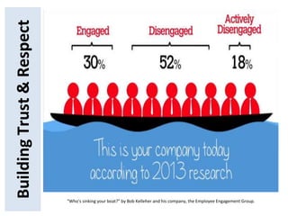 BuildingTrust&Respect
"Who's sinking your boat?" by Bob Kelleher and his company, the Employee Engagement Group.
 