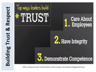 BuildingTrust&Respect
"Who's sinking your boat?" by Bob Kelleher and his company, the Employee Engagement Group.
 