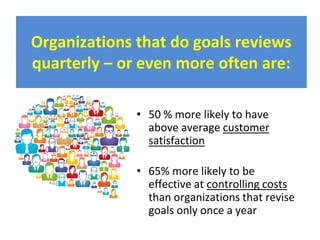 Organizations that do goals reviews
quarterly – or even more often are:
• 50 % more likely to have
above average customer
satisfaction
• 65% more likely to be
effective at controlling costs
than organizations that revise
goals only once a year
 