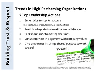 BuildingTrust&Respect Trends in High Performing Organizations
5 Top Leadership Actions
1. Set employees up for success
(i.e. tools, resources, learning opportunities)
2. Provide adequate information around decisions
3. Seek input prior to making decisions
4. Consistently act in alignment with company values
5. Give employees inspiring, shared purpose to work
toward
Adapted from Interaction Associates and the Human Capital Institute (HCI) Research Study
 