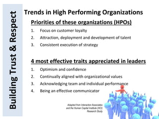 BuildingTrust&Respect Trends in High Performing Organizations
Priorities of these organizations (HPOs)
1. Focus on customer loyalty
2. Attraction, deployment and development of talent
3. Consistent execution of strategy
4 most effective traits appreciated in leaders
1. Optimism and confidence
2. Continually aligned with organizational values
3. Acknowledging team and individual performance
4. Being an effective communicator
Adapted from Interaction Associates
and the Human Capital Institute (HCI)
Research Study
 