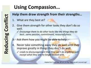 Help them draw strength from their strengths…
1. What are they best at?
2. Give them strength for other tasks they don’t do so
well.
✓ Encourage them to do other tasks like the things they do
best…same passion, commitment, resourcefulness.
3. Ask them how you might be able to help.
4. Never take something away they do well until they
improve greatly in things they don’t do well.
✓ Leads to discouragement that they can’t do anything well
except what they are no longer tasked with.
ReducingConflict Using Compassion…
Adapted from Foster Cline, MD and Jim Fay, “Parenting with Love and Logic”
 