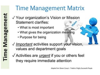 Time Management Matrix
✓ Your organization’s Vision or Mission
Statement clarifies:
• What is most important
• What gives the organization meaning
• Purpose for being
✓ Important activities support your vision,
values and department goals
✓Activities are urgent if you or others feel
they require immediate attention
TimeManagement
Adapted from Steven Covey’s 7 Habits of Highly Successful People.
 