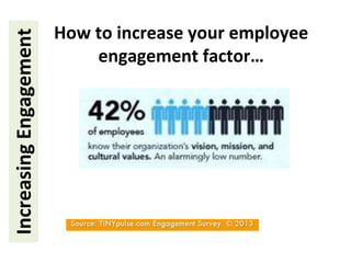 IncreasingEngagement How to increase your employee
engagement factor…
 