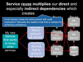 Service reuse multiplies our direct and
especially indirect dependencies which
creates high coupling
My new
Service
that wants
to reuse
other
services
Service
that is
going to
be reused
Reusa
ble
Servic
e
Reusa
ble
Servic
e
Reusa
ble
Servic
e
Reusa
ble
Servic
e
Reusa
ble
Servic
e
DB
servi
ce
Another
Service
that is
going to
be reused
Could please create the same picture with code
duplication? Specially the stateful code that is needed for
achieving consistency
 
