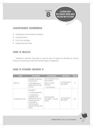 101
Ecopapelaria 6º Ano Livro do Professor
Encontro
8
CUIDAR DOS
RECURSOS PARA NÃO
FALTAR NO FUTURO
comportamento empreendedor
•
• Planejamento e monitoramento sistemáticos
•
• Comprometimento
•
• Correr riscos calculados
•
• Estabelecimento de metas
plano de negócios
Trabalham-se elementos relacionados ao passo do plano de negócios de definição dos recursos
financeiros necessários para o desenvolvimento do negócio, a ecopapelaria.
plano de atividades encontro 8
Tema Atividades Estratégias Recursos Tempo
Abertura
Atividade de abertura
do Encontro 8
(- Motivação para a
temática do curso do
6º ano.)
Leitura do texto inicial
do Encontro 8
(Texto inicial do
Encontro
– Livro do Aluno)
Livro do aluno e
lápis grafite
5’
Cuidar dos recursos
Atividade 1
(- Comprometimento;
- Compreender a
importância de
preservar os recursos
da natureza, com
a convivência
harmoniosa das
pessoas e demais seres
vivos.)
Leitura de texto
(Atividade 1 - Livro do
Aluno)
Livro do aluno e
lápis grafite
30’
 