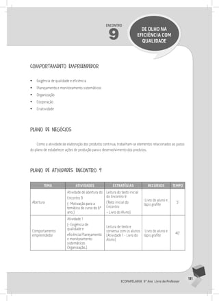 111
Ecopapelaria 6º Ano Livro do Professor
Encontro
9
DE OLHO nA
EFICIÊNCIA COM
QUALIDADE
comportamento empreendedor
•
• Exigência de qualidade e eficiência
•
• Planejamento e monitoramento sistemáticos
•
• Organização
•
• Cooperação
•
• Criatividade
plano de negócios
Como a atividade de elaboração dos produtos continua, trabalham-se elementos relacionados ao passo
do plano de estabelecer ações de produção para o desenvolvimento dos produtos.
plano de atividades encontro 9
Tema Atividades Estratégias Recursos Tempo
Abertura
Atividade de abertura do
Encontro 9
(- Motivação para a
temática do curso do 6º
ano.)
Leitura do texto inicial
do Encontro 9
(Texto inicial do
Encontro
– Livro do Aluno)
Livro do aluno e
lápis grafite
5’
Comportamento
empreendedor
Atividade 1
(- Exigência de
qualidade e
eficiência Planejamento
e monitoramento
sistemáticos
Organização.)
Leitura de texto e
conversa com os alunos
(Atividade 1 - Livro do
Aluno)
Livro do aluno e
lápis grafite
40’
 