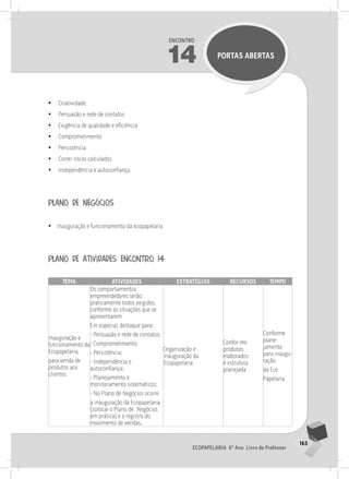 163
Ecopapelaria 6º Ano Livro do Professor
Encontro
14 PORTAS ABERTAS
•
• Criatividade
•
• Persuasão e rede de contatos
•
• Exigência de qualidade e eficiência
•
• Comprometimento
•
• Persistência
•
• Correr riscos calculados
•
• Independência e autoconfiança
plano de negócios
•
• Inauguração e funcionamento da ecopapelaria
plano de atividades encontro 14
Tema Atividades Estratégias Recursos Tempo
Inauguração e
funcionamento da
Ecopapelaria,
para venda de
produtos aos
clientes
Os comportamentos
empreendedores serão
praticamente todos exigidos,
conforme as situações que se
apresentarem
Em especial, destaque para:
- Persuasão e rede de contatos;
- Comprometimento;
- Persistência;
- Independência e
autoconfiança;
- Planejamento e
monitoramento sistemáticos;
- No Plano de Negócios ocorre
a inauguração da Ecopapelaria
(colocar o Plano de Negócios
em prática) e o registro do
movimento de vendas.
Organização e
inauguração da
Ecopapelaria
Confor-me
produtos
elaborados
e estrutura
planejada
Conforme
plane-
jamento
para inaugu-
ração
da Eco
Papelaria
 