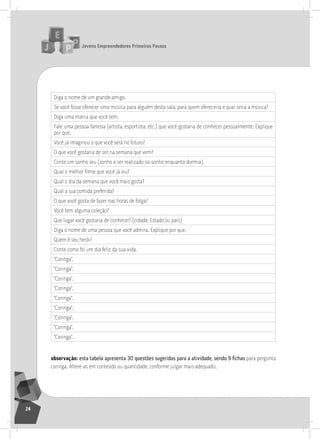 jovens Empreendedores primeiros passos
24
Diga o nome de um grande amigo.
se você fosse oferecer uma música para alguém desta sala, para quem ofereceria e qual seria a música?
Diga uma mania que você tem.
Fale uma pessoa famosa (artista, esportista, etc.) que você gostaria de conhecer pessoalmente. Explique
por que.
Você já imaginou o que você será no futuro?
o que você gostaria de ser na semana que vem?
Conte um sonho seu (sonho a ser realizado ou sonho enquanto dormia).
Qual o melhor filme que você já viu?
Qual o dia da semana que você mais gosta?
Qual a sua comida preferida?
o que você gosta de fazer nas horas de folga?
Você tem alguma coleção?
Que lugar você gostaria de conhecer? (cidade, Estado ou país)
Diga o nome de uma pessoa que você admira. Explique por que.
Quem é seu herói?
Conte como foi um dia feliz da sua vida.
“Coringa”.
“Coringa”.
“Coringa”.
“Coringa”.
“Coringa”.
“Coringa”.
“Coringa”.
“Coringa”.
“Coringa”.
observação: esta tabela apresenta 30 questões sugeridas para a atividade, sendo 9 ﬁchas para pergunta
coringa. altere-as em conteúdo ou quantidade, conforme julgar mais adequado.
 