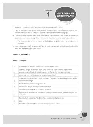29
Ecopapelaria 6º Ano Livro do Professor
Encontro
1 VAMOS TRABALHAR
COM Ecopapelaria
•
• Apresente e explique os comportamentos empreendedores, exemplificando-os.
•
• Solicite que façam a relação dos comportamentos empreendedores com as frases que mostram esses
comportamentos na prática. Conduza a atividade e verifique o entendimento do grupo.
•
• Após a atividade, converse com o grupo, explorando os conceitos e o que eles trazem de contribuição
para mostrar como será ideal agir durante o curso, exercitando comportamentos empreendedores.
»
» Oriente que a cada encontro o cartaz será lembrado, pois os comportamentos empreendedores serão
praticados.
•
• Apresente a oportunidade de negócio do 6º ano, do modo mais animado possível para estimular o inte-
resse pelo tema e participação dos alunos.
Gabarito da Atividade 2.1:
Quadro 2 – Exemplos
10 Eu confio que vai dar certo, e com a sua ajuda será melhor ainda!
4
Eu e meus colegas estudamos e organizamos como fazer o que queremos. Agora vamos
acompanhar a realização do que planejamos e verificar se algo precisa ser corrigido.
8 Vamos fazer com capricho e atenção, evitando desperdícios!
9
Quando eu expliquei aos meus colegas os motivos e objetivos esperados, eles gostaram da ideia
e colaboraram comigo.
2 Todo dia temos que aprender alguma coisa.
3 Nós devemos sempre saber o que queremos alcançar.
1 Não podemos perder esta chance; vamos aproveitar!
7
É preciso analisar informações para decidir sobre algo, mesmo sabendo que nem tudo pode ser
controlado.
5
Tivemos alguns problemas. Não desistimos e, juntos, encontramos as solu-
ções.
6 Nosso time está unido e todos farão o melhor para vencer a partida.
 