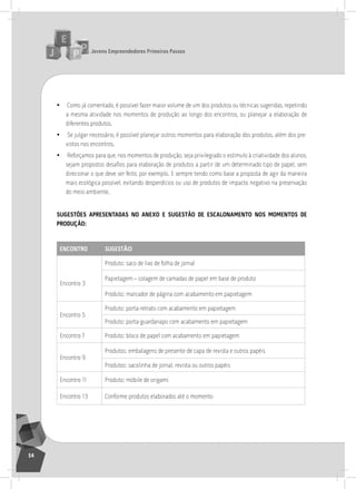 jovens Empreendedores primeiros passos
54
• Como já comentado, é possível fazer maior volume de um dos produtos ou técnicas sugeridas, repetindo
a mesma atividade nos momentos de produção ao longo dos encontros, ou planejar a elaboração de
diferentes produtos.
• se julgar necessário, é possível planejar outros momentos para elaboração dos produtos, além dos pre-
vistos nos encontros.
• reforçamos para que, nos momentos de produção, seja privilegiado o estímulo à criatividade dos alunos,
sejam propostos desafios para elaboração de produtos a partir de um determinado tipo de papel, sem
direcionar o que deve ser feito, por exemplo. E sempre tendo como base a proposta de agir da maneira
mais ecológica possível, evitando desperdícios ou uso de produtos de impacto negativo na preservação
do meio ambiente.
SugEStÕES aprESEntadaS no anEXo E SugEStão dE EScalonamEnto noS momEntoS dE
produção:
Encontro SugEStão
Encontro 3
Produto: saco de lixo de folha de jornal
Papietagem – colagem de camadas de papel em base de produto
Produto: marcador de página com acabamento em papietagem
Encontro 5
Produto: porta-retrato com acabamento em papietagem
Produto: porta-guardanapo com acabamento em papietagem
Encontro 7 Produto: bloco de papel com acabamento em papietagem
Encontro 9
Produtos: embalagens de presente de capa de revista e outros papéis
Produtos: sacolinha de jornal, revista ou outros papéis
Encontro 11 Produto: móbile de origami
Encontro 13 Conforme produtos elaborados até o momento
 