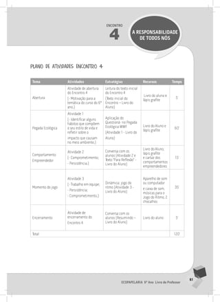 61
Ecopapelaria 6º Ano Livro do Professor
Encontro
4 A RESPONSABILIDADE
DE TODOS NÓS
plano de atividades encontro 4
Tema Atividades Estratégias Recursos Tempo
Abertura
Atividade de abertura
do Encontro 4
(- Motivação para a
temática do curso do 6º
ano.)
Leitura do texto inicial
do Encontro 4
(Texto inicial do
Encontro – Livro do
Aluno)
Livro do aluno e
lápis grafite
5’
Pegada Ecológica
Atividade 1
(- Identificar alguns
hábitos que compõem
o seu estilo de vida e
refletir sobre o
impacto que causam
no meio ambiente.)
Aplicação do
Questioná- rio Pegada
Ecológica WWF
(Atividade 1 - Livro do
Aluno)
Livro do Aluno e
lápis grafite
60’
Comportamento
Empreendedor
Atividade 2
(- Comprometimento;
- Persistência.)
Conversa com os
alunos (Atividade 2 e
Texto “Para Reflexão” -
Livro do Aluno)
Livro do Aluno,
lápis grafite
e cartaz dos
comportamentos
empreendedores
15’
Momento do jogo
Atividade 3
(- Trabalho em equipe;
- Persistência;
- Comprometimento.)
Dinâmica: jogo do
ritmo (Atividade 3 -
Livro do Aluno)
Aparelho de som
ou computador
e caixa de som,
músicas para o
Jogo do Ritmo, 2
chocalhos
35’
Encerramento
Atividade de
encerramento do
Encontro 4
Conversa com os
alunos (Resumindo –
Livro do Aluno)
Livro do aluno 5’
Total 120’
 
