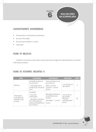 81
Ecopapelaria 6º Ano Livro do Professor
Encontro
6 MAIS DECISÕES
NA Ecopapelaria
comportamento empreendedor
•
• Planejamento e monitoramento sistemáticos
•
• Busca de informações
•
• Busca de oportunidades e iniciativa
•
• Cooperação
plano de negócios
Trabalham-se elementos relacionados ao passos do plano de negócios de identificação de concorrentes
e definição de produtos.
plano de atividades encontro 6
Tema Atividades Estratégias Recursos Tempo
Abertura
Atividade de abertura
do Encontro 6
(- Motivação para a
temática do curso do 6º
ano.)
Leitura do texto inicial
do Encontro 6
(Texto inicial do
Encontro – Livro do
Aluno)
Livro do aluno e
lápis grafite
5’
Informações
da Pesquisa de
Preferência dos
Clientes
Atividade 1
(- Busca de
informações;
- Tabulação e avaliação
das informações da
pesquisa de preferência
dos clientes.)
Tabulação da pesquisa
de preferência dos
clientes
(Atividade 1 - Livro do
Aluno)
Livro do Aluno,
lápis grafite,
Pesquisas
realizadas pelos
alunos
45’
 