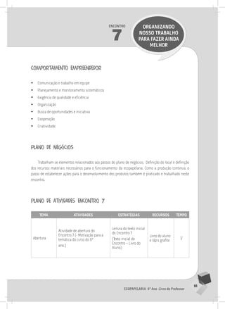 91
Ecopapelaria 6º Ano Livro do Professor
Encontro
7
ORGANIZANDO
NOSSO TRABALHO
PARA FAZER AINDA
MELHOR
comportamento empreendedor
•
• Comunicação e trabalho em equipe
•
• Planejamento e monitoramento sistemáticos
•
• Exigência de qualidade e eficiência
•
• Organização
•
• Busca de oportunidades e iniciativa
•
• Cooperação
•
• Criatividade
plano de negócios
Trabalham-se elementos relacionados aos passos do plano de negócios; Definição do local e definição
dos recursos materiais necessários para o funcionamento da ecopapelaria. Como a produção continua, o
passo de estabelecer ações para o desenvolvimento dos produtos também é praticado e trabalhado neste
encontro.
plano de atividades encontro 7
Tema Atividades Estratégias Recursos Tempo
Abertura
Atividade de abertura do
Encontro 7 (- Motivação para a
temática do curso do 6º
ano.)
Leitura do texto inicial
do Encontro 7
(Texto inicial do
Encontro – Livro do
Aluno)
Livro do aluno
e lápis grafite
5’
 