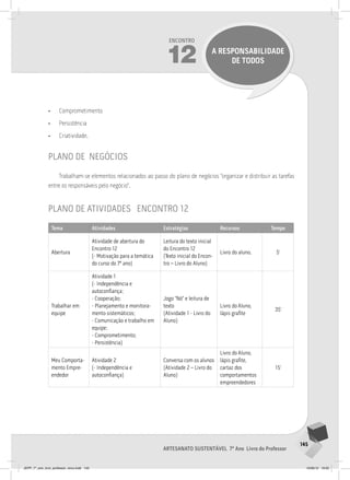 145
Artesanato sustentável 7º Ano Livro do Professor
Encontro
12 A RESPONSABILIDADE
DE TODOS
• Comprometimento
• Persistência
• Criatividade.
plano de negócios
Trabalham-se elementos relacionados ao passo do plano de negócios “organizar e distribuir as tarefas
entre os responsáveis pelo negócio”.
plano de atividades encontro 12
Tema Atividades Estratégias Recursos Tempo
Abertura
Atividade de abertura do
Encontro 12
(- Motivação para a temática
do curso do 7º ano)
Leitura do texto inicial
do Encontro 12
(Texto inicial do Encon-
tro – Livro do Aluno)
Livro do aluno. 5’
Trabalhar em
equipe
Atividade 1
(- Independência e
autoconfiança;
- Cooperação;
- Planejamento e monitora-
mento sistemáticos;
- Comunicação e trabalho em
equipe;
- Comprometimento;
- Persistência)
Jogo “Nó” e leitura de
texto
(Atividade 1 - Livro do
Aluno)
Livro do Aluno,
lápis grafite
35’
Meu Comporta-
mento Empre-
endedor
Atividade 2
(- Independência e
autoconfiança)
Conversa com os alunos
(Atividade 2 – Livro do
Aluno)
Livro do Aluno,
lápis grafite,
cartaz dos
comportamentos
empreendedores
15’
JEPP_7º_ano_livro_professor_novo.indd 145 10/09/12 19:02
 