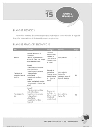 169
Artesanato sustentável 7º Ano Livro do Professor
Encontro
15 avaliar e
recomeçar
plano de negócios
Trabalham-se elementos relacionados ao passo do plano de negócios “avaliar resultados do negócio e
desenvolver o sistema de pós-venda, visando à manutenção dos clientes”.
plano de atividades encontro 15
Tema Atividades Estratégias Recursos Tempo
Abertura
Atividade de abertura do
Encontro 15
(- Motivação para a temática
do curso do 7º ano, com foco no
encerramento do curso)
Leitura do
texto inicial do
Encontro 15
(Texto inicial do
Encontro – Livro
do Aluno)
Livro do Aluno. 5’
Praticando os
passos do Plano de
Negócios
Atividade 1
(- Planejamento e monitora-
mento sistemáticos;
- Estabelecimento de metas;
- Independência e
autoconfiança;
- Busca de oportunidades e
iniciativa;
- Avaliar resultados do negócio
e conhecer sobre o sistema pós-
venda)
Apuração de
resultados e
Conversa com os
alunos (Ativida-
de 1 - Livro do
Aluno)
Livro do Aluno,
lápis grafite,
cartaz dos passos do
Plano de Negócios
40’
Fazendo a avalia-
ção
Atividade 2
(- Planejamento e monitora-
mento sistemáticos;
- Estabelecimento de metas;
- Independência e
autoconfiança;
- Busca de oportunidades e
iniciativa)
Conversa com
os alunos e tra-
balho em grupo
(Atividade 2 –
Livro do Aluno)
Livro do Aluno,
lápis grafite
40’
JEPP_7º_ano_livro_professor_novo.indd 169 10/09/12 19:02
 