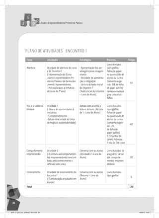 Jovens Empreendedores Primeiros Passos
20
plano de atividades encontro 1
Tema Atividades Estratégias Recursos Tempo
abertura atividade de abertura do curso
e do encontro 1
(- apresentação do Curso
Jovens empreendedores Pri-
meiros Passos e da turma dos
Jovens empreendedores;
- Motivação para a temática
do curso do 7º ano)
- apresentação dos per-
sonagens pelas imagens
e texto
- atividade de apresenta-
ção e integração
- leitura do texto inicial
do encontro 1
(texto inicial do encontro
– livro do aluno)
livro do aluno,
lápis grafite,
fichas de papel
na quantidade de
alunos da turma
(tamanho suge-
rido: 1/8 de folha
de papel sulfite),
caixa ou envelope
para colocar as
fichas
45’
nós e a sustenta-
bilidade
atividade 1
(- Busca de oportunidades e
iniciativa;
- Comprometimento;
-estudo relacionado ao tema
do negócio: sustentabilidade)
Debate com a turma e
leitura de texto (ativida-
de 1 - livro do aluno)
livro do aluno,
lápis grafite,
fichas de papel
na quantidade de
alunos da turma
(tamanho sugeri-
do: 1/4
de folha de
papel sulfite),
5 conjuntos de
caneta hidrocor,
1 rolo de fita crepe
40’
Comportamento
empreendedor
atividade 2
(- estímulo aos comportamen-
tos empreendedores como um
todo, pelo conhecimento e
reﬂexão sobre eles)
Conversa com os alunos
(atividade 2 - livro do
aluno)
livro do aluno, lá-
pis grafite, cartaz
dos comporta-
mentos empreen-
dedores
30’
encerramento atividade de encerramento do
encontro 1
(- Comunicação e trabalho em
equipe)
Conversa com os alunos
(resumo – livro do
aluno)
livro do aluno,
lápis grafite
5’
Total 120’
JEPP_7º_ano_livro_professor_novo.indd 20 10/09/12 19:01
 