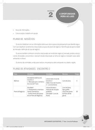 31
Artesanato sustentável 7º Ano Livro do Professor
Encontro
2 a oportunidade
mora ao lado
• Busca de informações.
• Comunicação e trabalho em equipe.
plano de negócios
Os alunos trabalham com as informações sobre quais são os passos de planejamento que deverão seguir.
Com isso trabalham-se elementos relacionados ao passo do plano de negócios ”Identificação da oportunidade
de mercado e definição do tipo de negócio”.
Os alunos também conhecem conceitos relacionados ao mundo dos negócios (mercado, produto, serviço,
cliente, fornecedor, concorrente) e realizam estudo relacionado ao tema do negócio e estudam casos sobre
artesanato no Brasil.
Os alunos são orientados, ainda, para realizar uma pesquisa sobre artesanato na cidade e região.
plano de atividades encontro 2
Tema Atividades Estratégias Recursos Tempo
Abertura
Atividade de abertura do
Encontro 2
(- Motivação para a temática
do curso do 7º ano)
Leitura texto inicial do
encontro 2
(Texto inicial do Encontro
2 – Livro do Aluno)
Livro do aluno. 5’
Plano de Negócios
Atividade 1
(- Planejamento e monitora-
mento sistemáticos;
- Conhecimento dos passos
de um Plano de Negócios)
Leitura de texto e
resolução de situação-
problema
(Atividade 1 Livro do
Aluno)
Livro do Aluno,
lápis grafite,
cartaz dos passos
do Plano de Ne-
gócios
30’
JEPP_7º_ano_livro_professor_novo.indd 31 10/09/12 19:01
 