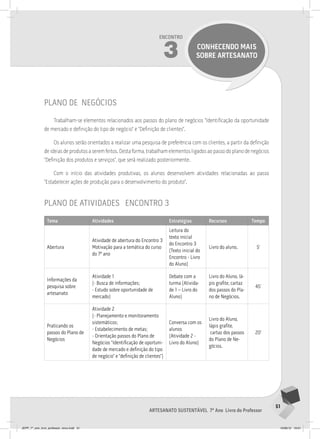 51
Artesanato sustentável 7º Ano Livro do Professor
Encontro
3 CONHECENDO MAIS
SOBRE ARTESANATO
plano de negócios
Trabalham-se elementos relacionados aos passos do plano de negócios “Identificação da oportunidade
de mercado e definição do tipo de negócio” e “Definição de clientes”.
Os alunos serão orientados a realizar uma pesquisa de preferência com os clientes, a partir da definição
de ideias de produtos a serem feitos. Desta forma, trabalham elementos ligados ao passo do plano de negócios
“Definição dos produtos e serviços”, que será realizado posteriormente.
Com o início das atividades produtivas, os alunos desenvolvem atividades relacionadas ao passo
“Estabelecer ações de produção para o desenvolvimento do produto”.
plano de atividades encontro 3
Tema Atividades Estratégias Recursos Tempo
Abertura
Atividade de abertura do Encontro 3
Motivação para a temática do curso
do 7º ano
Leitura do
texto inicial
do Encontro 3
(Texto inicial do
Encontro - Livro
do Aluno)
Livro do aluno. 5’
Informações da
pesquisa sobre
artesanato
Atividade 1
(- Busca de informações;
- Estudo sobre oportunidade de
mercado)
Debate com a
turma (Ativida-
de 1 – Livro do
Aluno)
Livro do Aluno, lá-
pis grafite, cartaz
dos passos do Pla-
no de Negócios.
45’
Praticando os
passos do Plano de
Negócios
Atividade 2
(- Planejamento e monitoramento
sistemáticos;
- Estabelecimento de metas;
- Orientação passos do Plano de
Negócios “Identificação de oportuni-
dade de mercado e definição do tipo
de negócio” e “definição de clientes”)
Conversa com os
alunos
(Atividade 2 -
Livro do Aluno)
Livro do Aluno,
lápis grafite,
cartaz dos passos
do Plano de Ne-
gócios.
20’
JEPP_7º_ano_livro_professor_novo.indd 51 10/09/12 19:01
 
