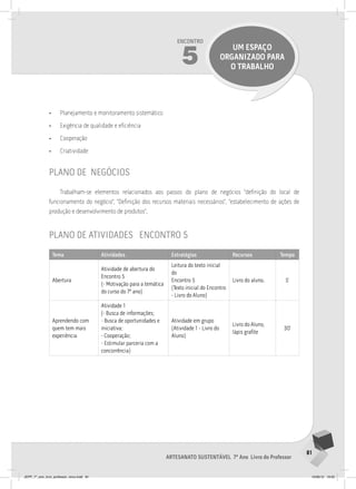 81
Artesanato sustentável 7º Ano Livro do Professor
Encontro
5
UM ESPAÇO
ORGANIZADO PARA
O TRABALHO
• Planejamento e monitoramento sistemático
• Exigência de qualidade e eficiência
• Cooperação
• Criatividade
plano de negócios
Trabalham-se elementos relacionados aos passos do plano de negócios “definição do local de
funcionamento do negócio”, “Definição dos recursos materiais necessários”, “estabelecimento de ações de
produção e desenvolvimento de produtos”.
plano de atividades encontro 5
Tema Atividades Estratégias Recursos Tempo
Abertura
Atividade de abertura do
Encontro 5
(- Motivação para a temática
do curso do 7º ano)
Leitura do texto inicial
do
Encontro 5
(Texto inicial do Encontro
- Livro do Aluno)
Livro do aluno. 5’
Aprendendo com
quem tem mais
experiência
Atividade 1
(- Busca de informações;
- Busca de oportunidades e
iniciativa;
- Cooperação;
- Estimular parceria com a
concorrência)
Atividade em grupo
(Atividade 1 - Livro do
Aluno)
Livro do Aluno,
lápis grafite
30’
JEPP_7º_ano_livro_professor_novo.indd 81 10/09/12 19:02
 
