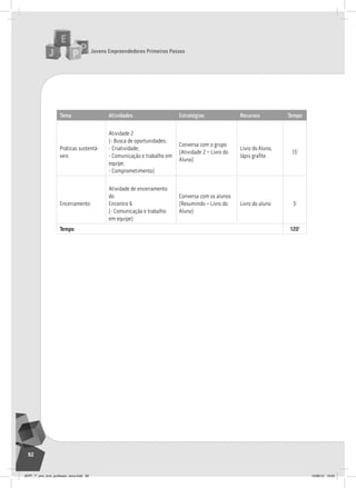 Jovens Empreendedores Primeiros Passos
92
Tema Atividades Estratégias Recursos Tempo
Práticas sustentá-
veis
atividade 2
(- Busca de oportunidades;
- Criatividade;
- Comunicação e trabalho em
equipe;
- Comprometimento)
Conversa com o grupo
(atividade 2 – livro do
aluno)
livro do aluno,
lápis grafite
15’
encerramento
atividade de encerramento
do
encontro 6
(- Comunicação e trabalho
em equipe)
Conversa com os alunos
(resumindo – livro do
aluno)
livro do aluno 5’
Tempo 120’
JEPP_7º_ano_livro_professor_novo.indd 92 10/09/12 19:02
 
