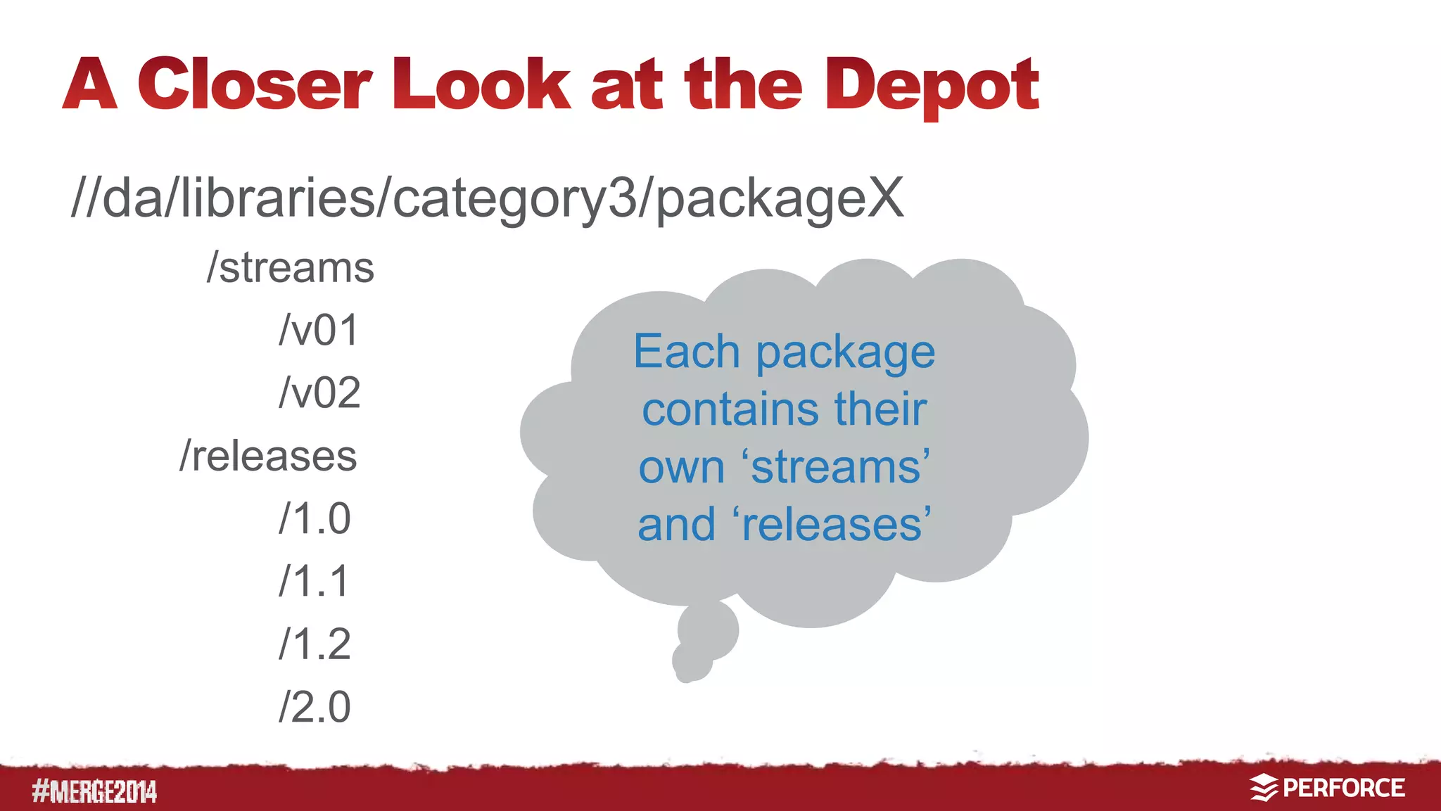 # 
//da/libraries/category3/packageX 
/streams 
/v01 
/v02 
/releases 
/1.0 
/1.1 
/1.2 
/2.0 
Each package 
contains their 
own ‘streams’ 
and ‘releases’ 
 