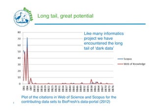 BIH2013 – September 2013 – Rome, ItalyContract No. 226874
Long tail, great potential
Plot of the citations in Web of Scien...