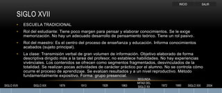 INICIO               SALIR


         SIGLO XVII
         •   ESCUELA TRADICIONAL
         •   Rol del estudiante: Tiene poco margen para pensar y elaborar conocimientos. Se le exige
             memorización. No hay un adecuado desarrollo de pensamiento teórico. Tiene un rol pasivo.
         •   Rol del maestro: Es el centro del proceso de enseñanza y educación. Informa conocimientos
             acabados (sujeto principal).
         •   La clase: Transmisión verbal de gran volumen de información. Objetivo elaborado de forma
             descriptiva dirigido más a la tarea del profesor, no establece habilidades. No hay experiencias
             vivénciales. Los contenidos se ofrecen como segmentos fragmentados, desvinculados de la
             totalidad. Se realizan pocas actividades de carácter práctico por el alumno. No se controla cómo
             ocurre el proceso de aprendizaje. Se evalúan resultados y a un nivel reproductivo. Método
             fundamentalmente expositivo. Forma: grupo presencial.
                                                                         SEGUNDA
                                                                         MITAD DEL
SIGLO XVII        SIGLO XIX     1879       1913        1926      1963    SIGLO XX     1972    1990       SIGLO XXI      2004
 