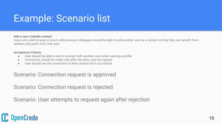 Example: Scenario list
Scenario: Connection request is approved
Scenario: Connection request is rejected
Scenario: User attempts to request again after rejection
15
Add a new LinkedIn contact
Users who wish to keep in touch with previous colleagues should be able to add another user as a contact so that they can benefit from
updates and posts from that user.
Acceptance Criteria
● User should be able to ask to connect with another user when viewing a profile
● Connection should be made only after the other user has agreed
● User should see the connection in their contact list if successful
 