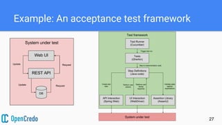Example: An acceptance test framework
27
 