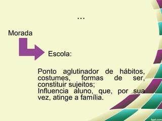 ...
Morada

           Escola:

         Ponto aglutinador de hábitos,
         costumes, formas de ser,
         constituir sujeitos;
         Influencia aluno, que, por sua
         vez, atinge a família.
 