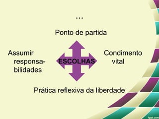 ...
             Ponto de partida

Assumir                      Condimento
 responsa-    ESCOLHAS         vital
 bilidades

      Prática reflexiva da liberdade
 