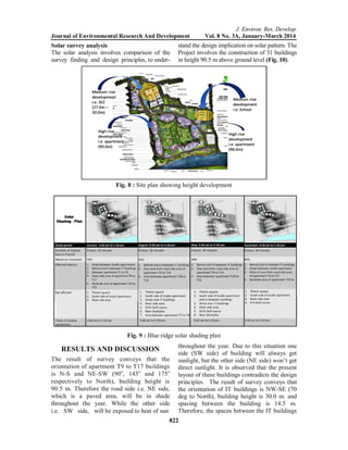 ENVIRONMENTAL ASPECTS OF HOUSING : A CASE OF PUNE, MAHARASHTRA, INDIA | PDF