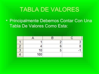 TABLA DE VALORES Principalmente Debemos Contar Con Una Tabla De Valores Como Esta: