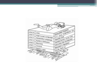 Jerarquía de la computadora