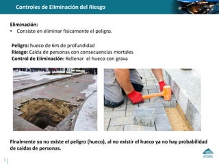 3
Controles de Eliminación del Riesgo
0.8 m
1.5 m
Actual Propuesta
Eliminación:
• Consiste en eliminar físicamente el peligro.
Peligro: hueco de 6m de profundidad
Riesgo: Caída de personas con consecuencias mortales
Control de Eliminación: Rellenar el hueco con grava
Finalmente ya no existe el peligro (hueco), al no existir el hueco ya no hay probabilidad
de caídas de personas.
 