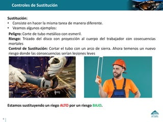 4
Controles de Sustitución
0.8 m
1.5 m
Actual Propuesta
Sustitución:
• Consiste en hacer la misma tarea de manera diferente.
• Veamos algunos ejemplos:
Peligro: Corte de tubo metálico con esmeril.
Riesgo: Trizado del disco con proyección al cuerpo del trabajador con cosecuencias
mortales
Control de Sustitución: Cortar el tubo con un arco de sierra. Ahora temenos un nuevo
riesgo donde las consecuencias serían lesiones leves
Estamos sustituyendo un riego ALTO por un riesgo BAJO.
 